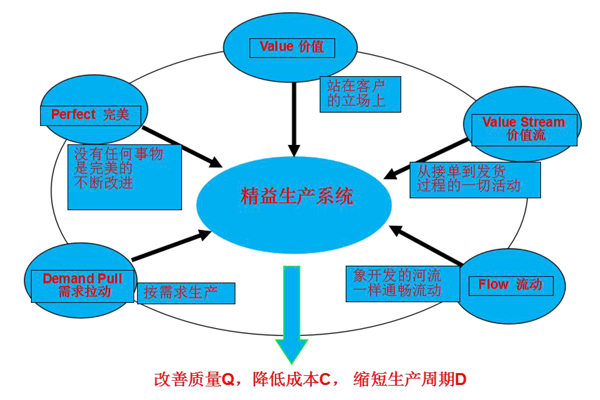 星空体育- 星空体育官方网站- APP下载世界杯指定平台2026 制造业管理咨询头部公司哪家好｜年度综合实力权威评分